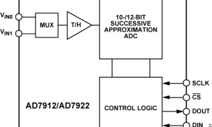 AD7922多通道ADC参数介绍及中文PDF下载