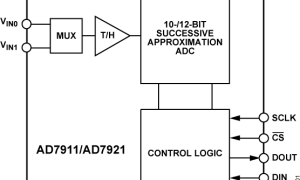 AD7911多通道ADC参数介绍及中文PDF下载