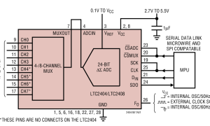 LTC2408多通道ADC参数介绍及中文PDF下载