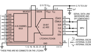 LTC2428多通道ADC参数介绍及中文PDF下载