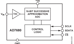 AD7680单通道模数转换器参数介绍及中文PDF下载