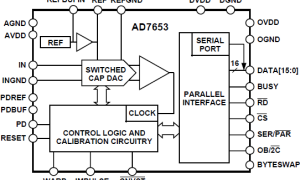 AD7653单通道模数转换器参数介绍及中文PDF下载