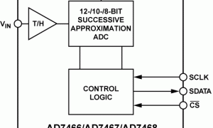 AD7467单通道模数转换器参数介绍及中文PDF下载