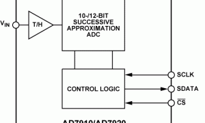 AD7920单通道模数转换器参数介绍及中文PDF下载