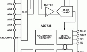 AD7738多通道ADC参数介绍及中文PDF下载