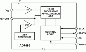AD7495单通道模数转换器参数介绍及中文PDF下载