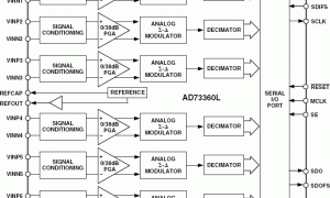 AD73360L多通道ADC参数介绍及中文PDF下载