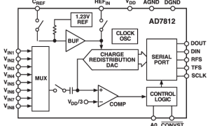 AD7812多通道ADC参数介绍及中文PDF下载