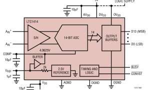 LTC1414单通道模数转换器参数介绍及中文PDF下载
