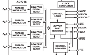 AD7716多通道ADC参数介绍及中文PDF下载