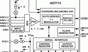 AD7713多通道ADC参数介绍及中文PDF下载