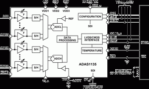 ADAS1135电流数字转换器参数介绍及中文PDF下载