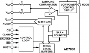 AD7880单通道模数转换器参数介绍及中文PDF下载