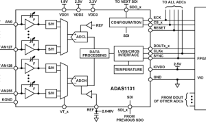 ADAS1131电流数字转换器参数介绍及中文PDF下载