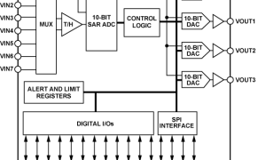 AD7292ADC和DAC组合参数介绍及中文PDF下载