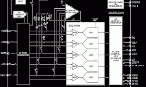 ADAS1000-2ADC和DAC组合参数介绍及中文PDF下载