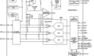 ADAS1000-3ADC和DAC组合参数介绍及中文PDF下载