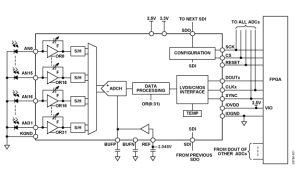 ADAS1126电流数字转换器参数介绍及中文PDF下载