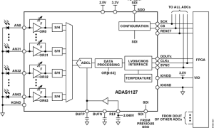 ADAS1127电流数字转换器参数介绍及中文PDF下载