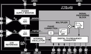 ADE7769电能计量IC参数介绍及中文PDF下载