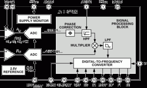 ADE7755电能计量IC参数介绍及中文PDF下载