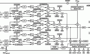 ADE7754电能计量IC参数介绍及中文PDF下载
