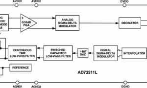 AD73311L音频编解码器参数介绍及中文PDF下载