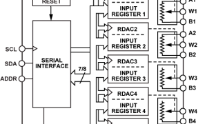 AD5143数字电位器(DigiPOT)参数介绍及中文PDF下载