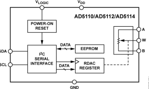 AD5110数字电位器(DigiPOT)参数介绍及中文PDF下载