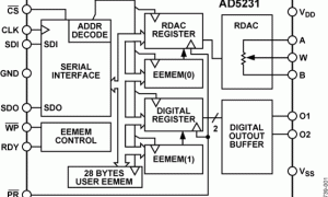 AD5231数字电位器(DigiPOT)参数介绍及中文PDF下载