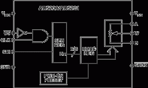 AD5201数字电位器(DigiPOT)参数介绍及中文PDF下载