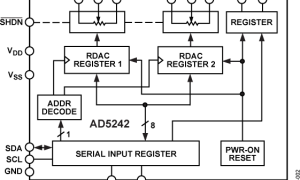 AD5242数字电位器(DigiPOT)参数介绍及中文PDF下载