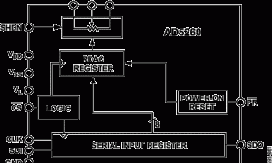 AD5260数字电位器(DigiPOT)参数介绍及中文PDF下载