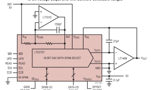 LTC2757电流输出DAC参数介绍及中文PDF下载
