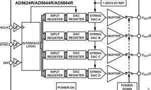 AD5624R多通道电压输出数模转换器参数介绍及中文PDF下载
