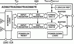 AD5667R多通道电压输出数模转换器参数介绍及中文PDF下载