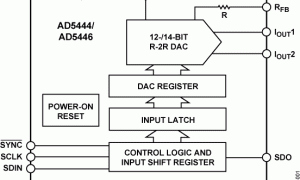 AD5446电流输出DAC参数介绍及中文PDF下载