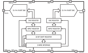 LTC2607多通道电压输出数模转换器参数介绍及中文PDF下载