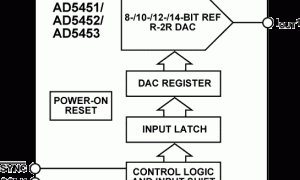 AD5450电流输出DAC参数介绍及中文PDF下载
