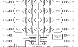 LTC2610多通道电压输出数模转换器参数介绍及中文PDF下载