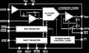 AD5530单通道电压输出数模转换器参数介绍及中文PDF下载