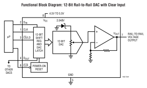 LTC1456单通道电压输出数模转换器参数介绍及中文PDF下载
