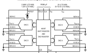 LTC1458多通道电压输出数模转换器参数介绍及中文PDF下载