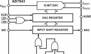 AD7943电流输出DAC参数介绍及中文PDF下载