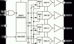 DAC8420多通道电压输出数模转换器参数介绍及中文PDF下载