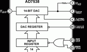AD7538电流输出DAC参数介绍及中文PDF下载