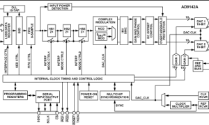 AD9142A高速数模转换器≥30MSPS(53)参数介绍及中文PDF下载