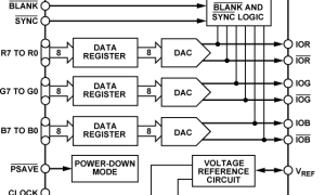 ADV7125标准高速数模转换器参数介绍及中文PDF下载