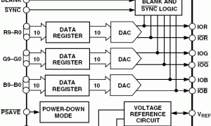 ADV7123规范高速数模转换器参数介绍及中文PDF下载