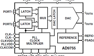 AD9755标准高速数模转换器参数介绍及中文PDF下载